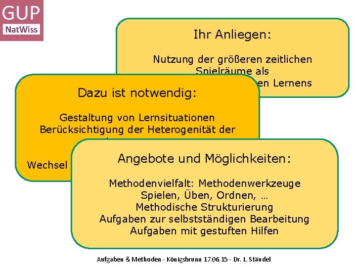 Ihr Anliegen: Nutzung der größeren zeitlichen Spielräume als Phasen selbstständigen Lernens Dazu ist notwendig: