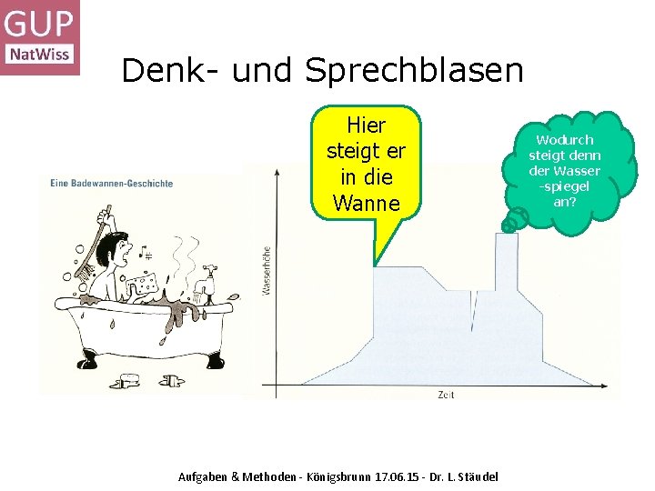 Denk- und Sprechblasen Hier steigt er in die Wanne Aufgaben & Methoden - Königsbrunn