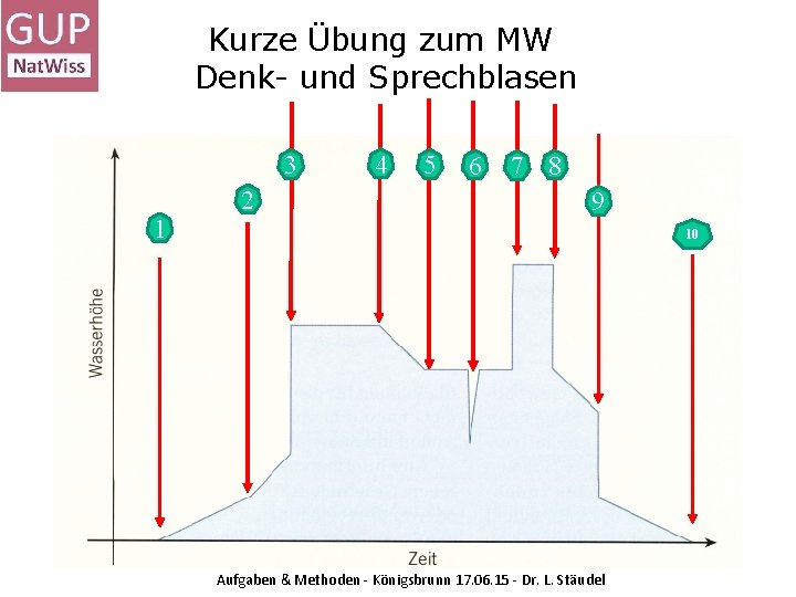 Kurze Übung zum MW Denk- und Sprechblasen 3 1 2 4 5 6 7