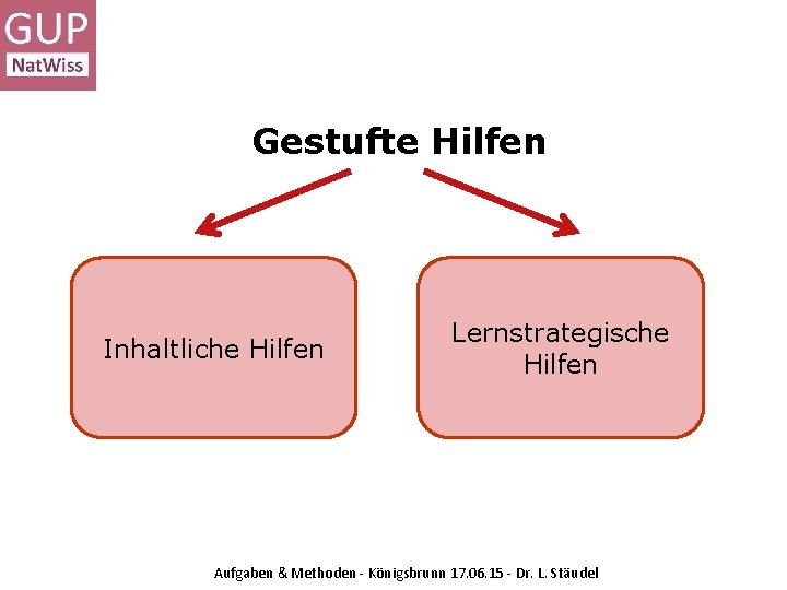 Gestufte Hilfen Inhaltliche Hilfen Lernstrategische Hilfen Aufgaben & Methoden - Königsbrunn 17. 06. 15