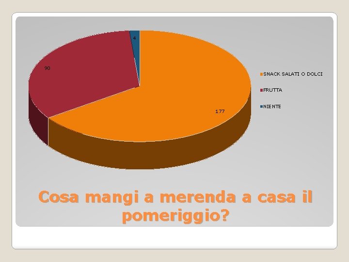 4 90 SNACK SALATI O DOLCI FRUTTA 177 NIENTE Cosa mangi a merenda a