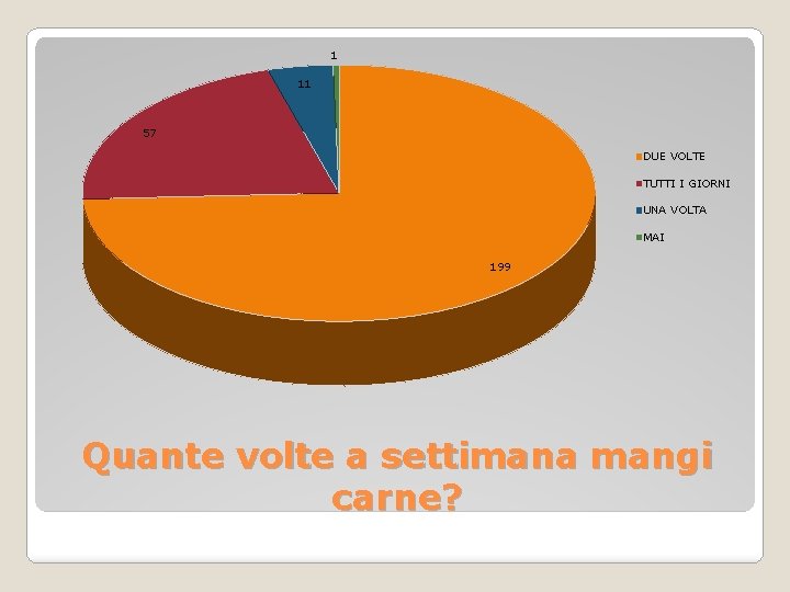 1 11 57 DUE VOLTE TUTTI I GIORNI UNA VOLTA MAI 199 Quante volte