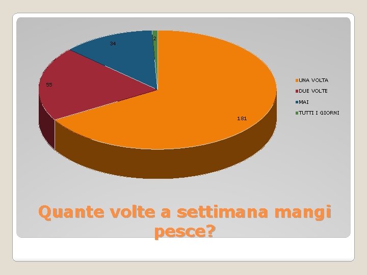 34 2 UNA VOLTA 55 DUE VOLTE MAI 181 TUTTI I GIORNI Quante volte