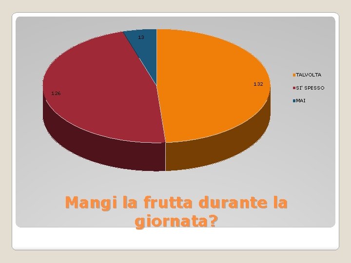 13 TALVOLTA 132 126 SI' SPESSO MAI Mangi la frutta durante la giornata? 