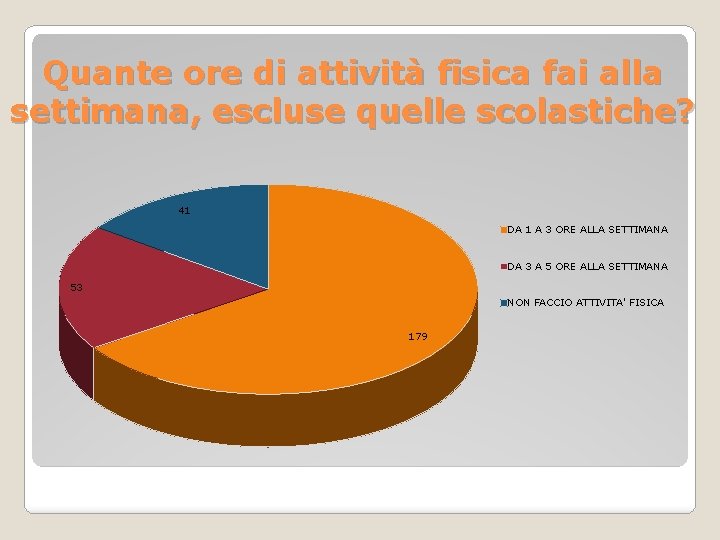 Quante ore di attività fisica fai alla settimana, escluse quelle scolastiche? 41 DA 1