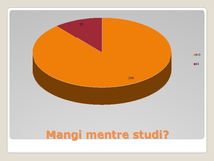 25 NO SI 200 Mangi mentre studi? 