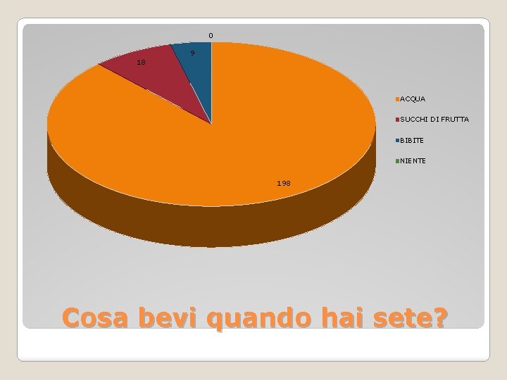 0 9 18 ACQUA SUCCHI DI FRUTTA BIBITE NIENTE 198 Cosa bevi quando hai