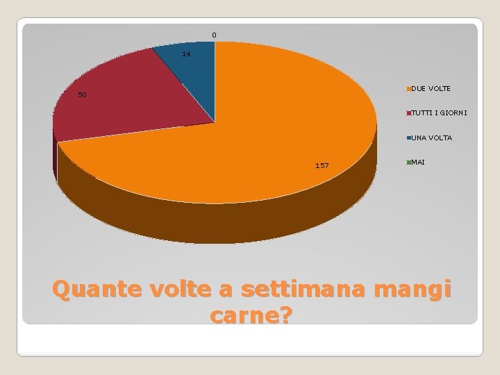 0 14 DUE VOLTE 50 TUTTI I GIORNI UNA VOLTA 157 MAI Quante volte