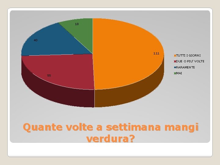 18 40 111 TUTTI I GIORNI DUE O PIU' VOLTE RARAMENTE 55 MAI Quante