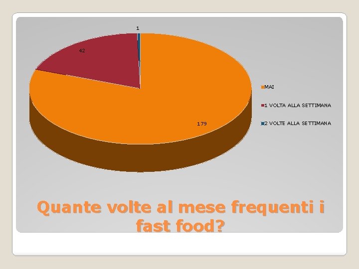 1 42 MAI 1 VOLTA ALLA SETTIMANA 179 2 VOLTE ALLA SETTIMANA Quante volte