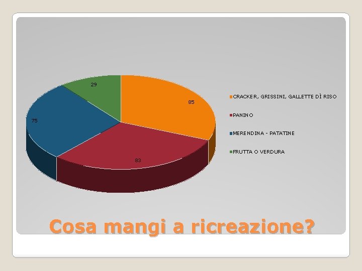 29 85 CRACKER, GRISSINI, GALLETTE DÌ RISO PANINO 75 MERENDINA - PATATINE FRUTTA O