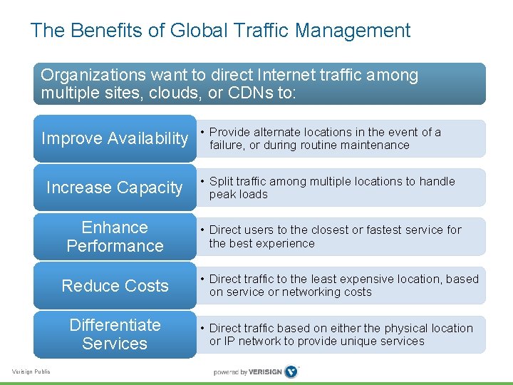 The Benefits of Global Traffic Management Organizations want to direct Internet traffic among multiple