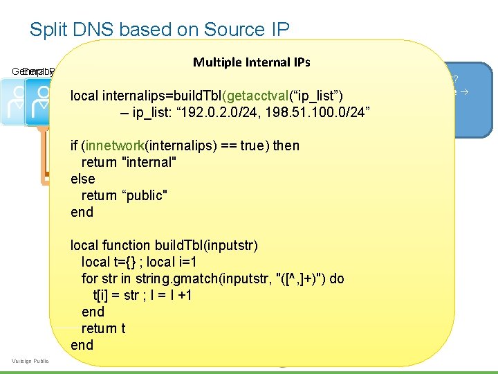 Split DNS based on Source IP Multiple Internal IPs General Public Employee local internalips=build.