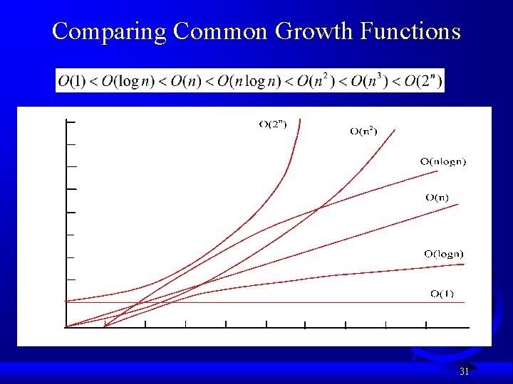 Comparing Common Growth Functions 31 