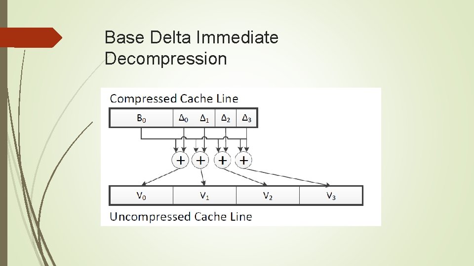 Base Delta Immediate Decompression 