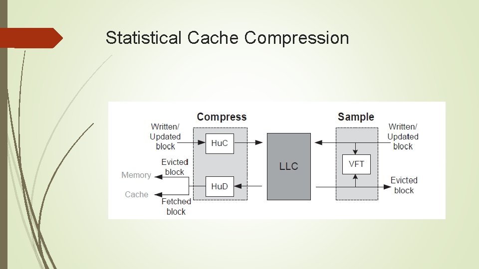 Statistical Cache Compression 