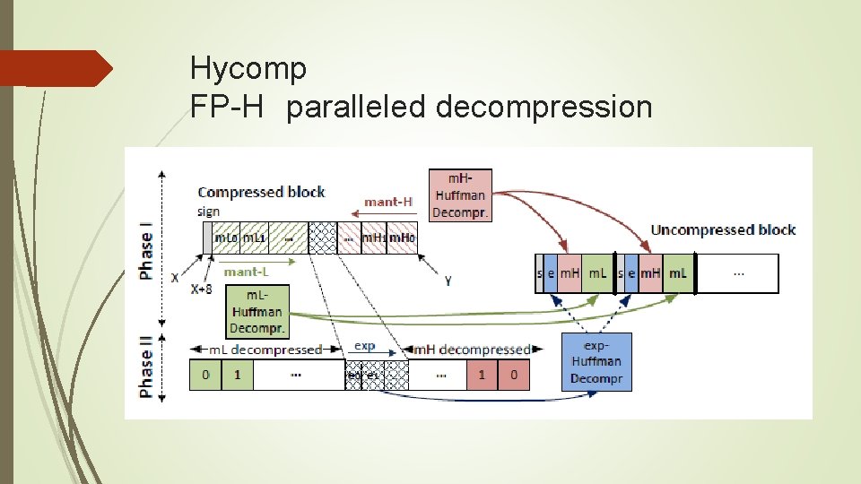 Hycomp FP-H paralleled decompression 
