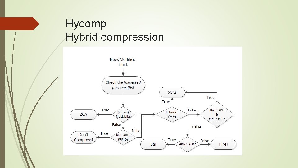 Hycomp Hybrid compression 