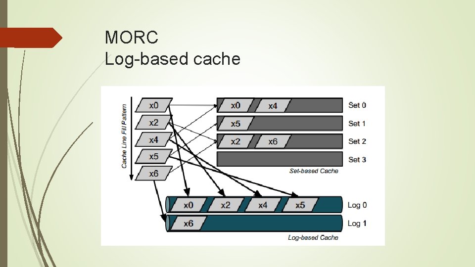 MORC Log-based cache 