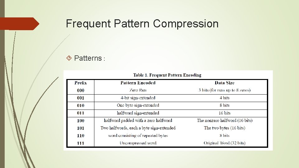 Frequent Pattern Compression Patterns : 