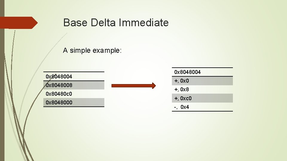 Base Delta Immediate A simple example: 0 x 8048004 0 x 8048008 0 x