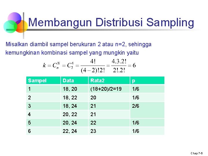 Membangun Distribusi Sampling Misalkan diambil sampel berukuran 2 atau n=2, sehingga kemungkinan kombinasi sampel