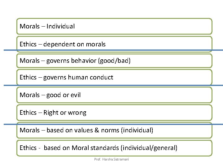 Morals – Individual Ethics – dependent on morals Morals – governs behavior (good/bad) Ethics