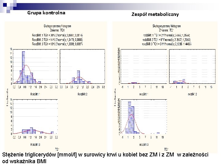 Grupa kontrolna Zespół metaboliczny Stężenie triglicerydów [mmol/l] w surowicy krwi u kobiet bez ZM
