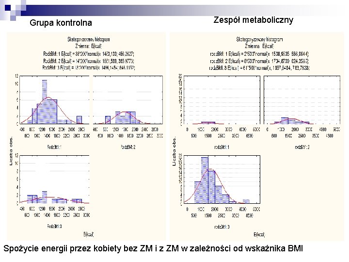 Grupa kontrolna Zespół metaboliczny Spożycie energii przez kobiety bez ZM i z ZM w