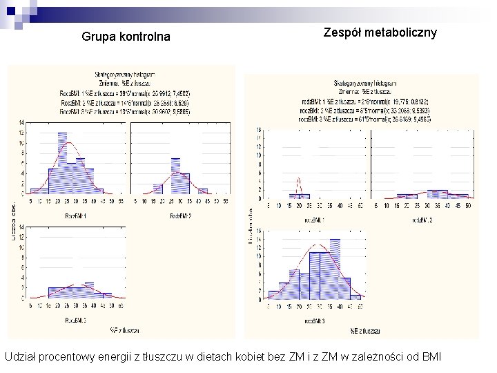 Grupa kontrolna Zespół metaboliczny Udział procentowy energii z tłuszczu w dietach kobiet bez ZM