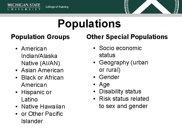Populations Population Groups • American Indian/Alaska Native (AI/AN) • Asian American • Black or