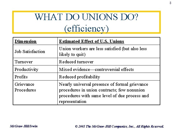 8 WHAT DO UNIONS DO? (efficiency) Dimension Estimated Effect of U. S. Unions Job
