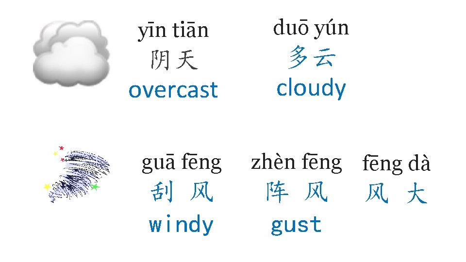 yīn tiān duō yún 阴天 overcast 多云 cloudy guā fēng 刮 风 windy zhèn yīn tiān duō yún 阴天 overcast 多云 cloudy guā fēng 刮 风 windy zhèn