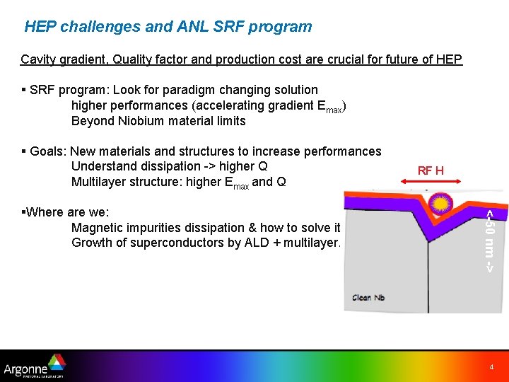 HEP challenges and ANL SRF program Cavity gradient, Quality factor and production cost are