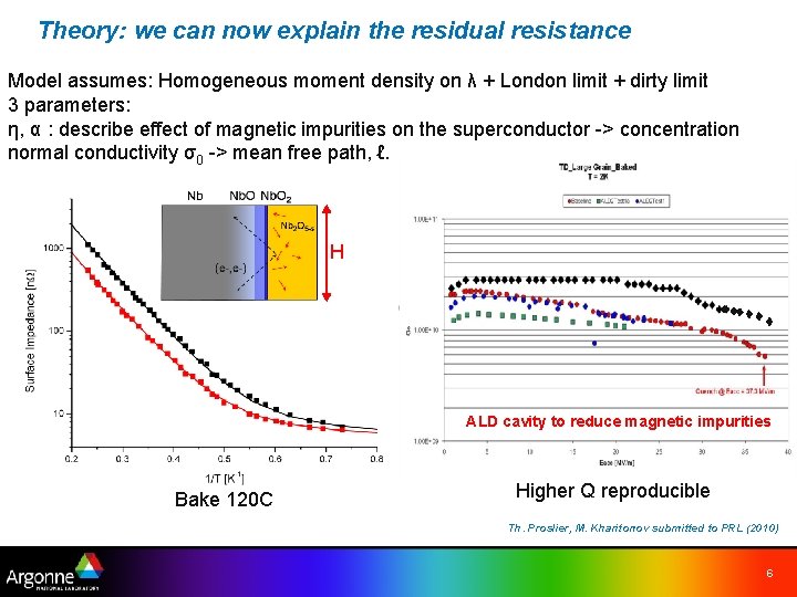 Theory: we can now explain the residual resistance Model assumes: Homogeneous moment density on