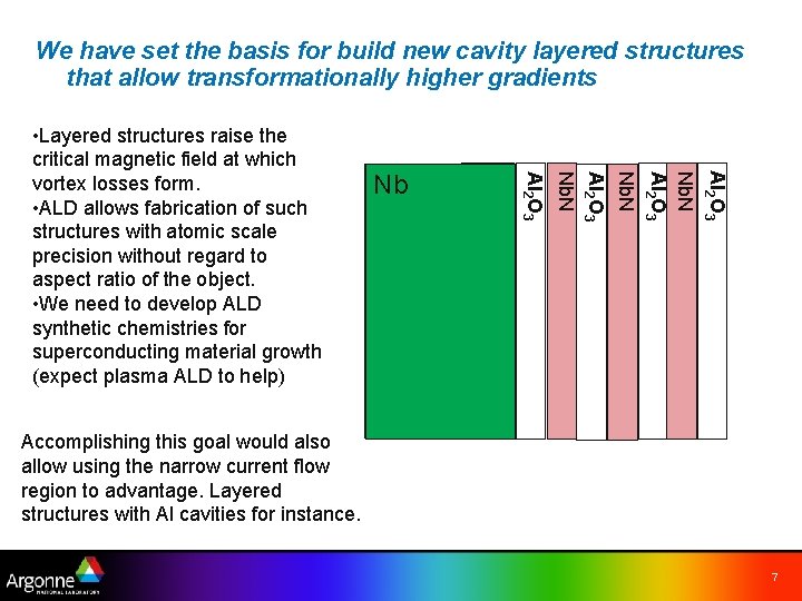 We have set the basis for build new cavity layered structures that allow transformationally