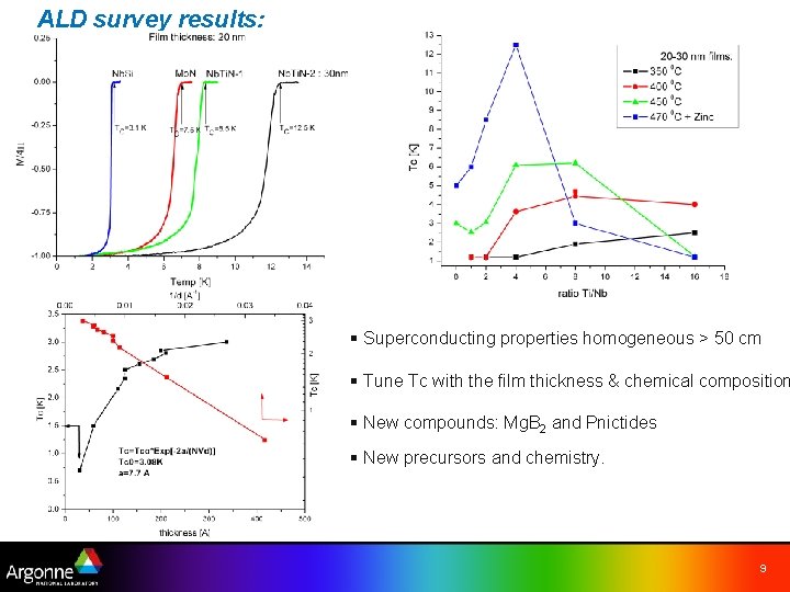 ALD survey results: § Superconducting properties homogeneous > 50 cm § Tune Tc with