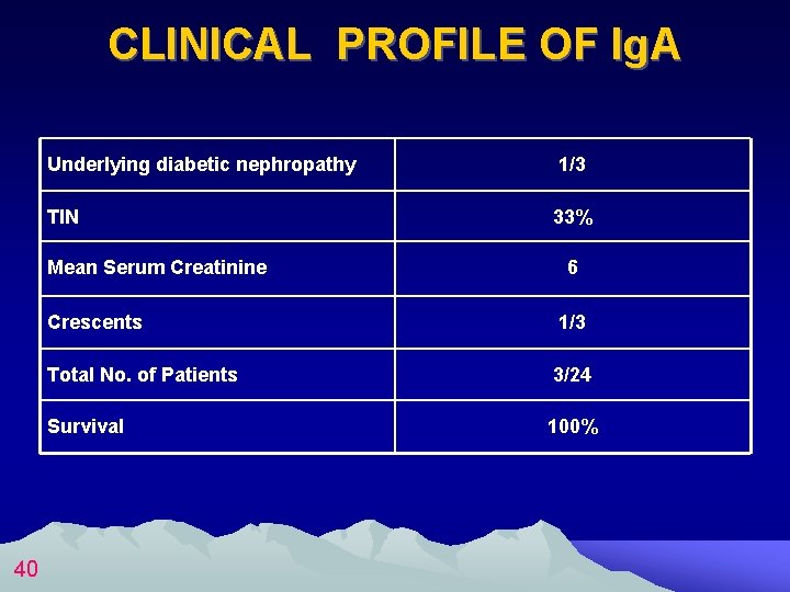 CLINICAL PROFILE OF Ig. A Underlying diabetic nephropathy TIN Mean Serum Creatinine 33% 6