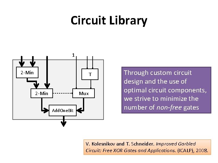 Circuit Library 1 2 -Min T 2 -Min Mux Add. One. Bit Through custom