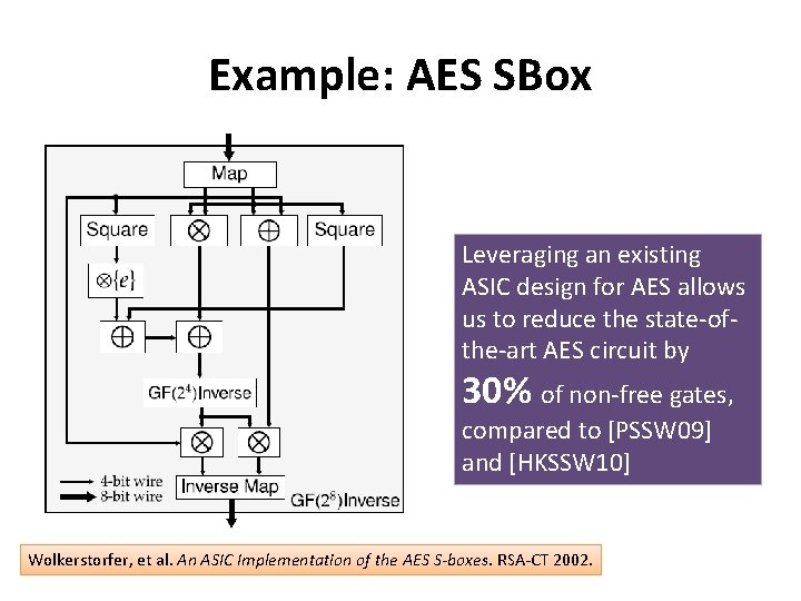 Example: AES SBox Leveraging an existing ASIC design for AES allows us to reduce