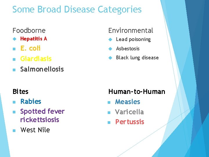 Some Broad Disease Categories Foodborne n n n Hepatitis A E. coli Giardiasis Salmonellosis