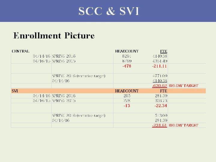 SCC & SVI Enrollment Picture 