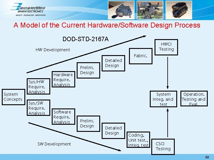 A Model of the Current Hardware/Software Design Process DOD-STD-2167 A HW Development System Concepts