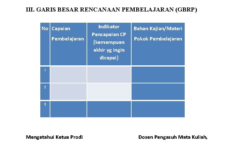 III. GARIS BESAR RENCANAAN PEMBELAJARAN (GBRP) No Capaian Pembelajaran Indikator Pencapaian CP (kemampuan akhir