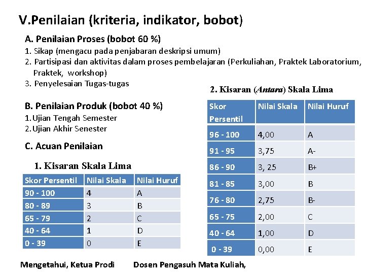 V. Penilaian (kriteria, indikator, bobot) A. Penilaian Proses (bobot 60 %) 1. Sikap (mengacu