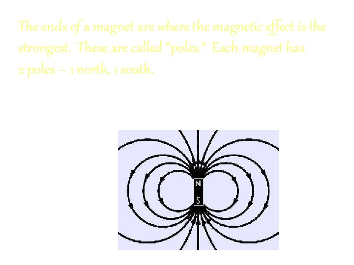 The ends of a magnet are where the magnetic effect is the strongest. These