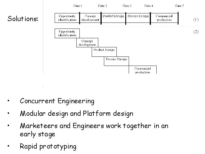 Solutions: • Concurrent Engineering • Modular design and Platform design • Marketeers and Engineers