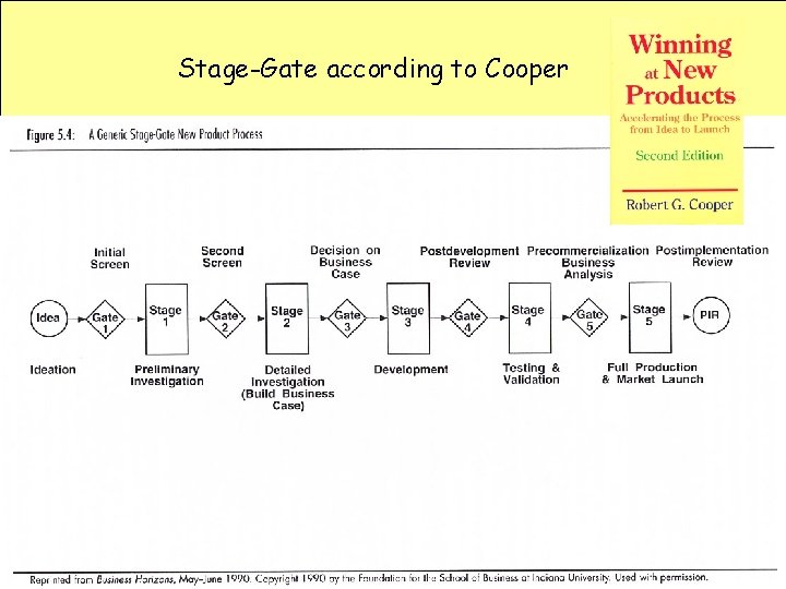 Stage-Gate according to Cooper 