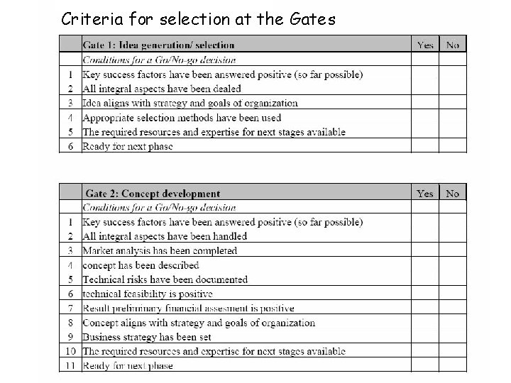 Criteria for selection at the Gates 