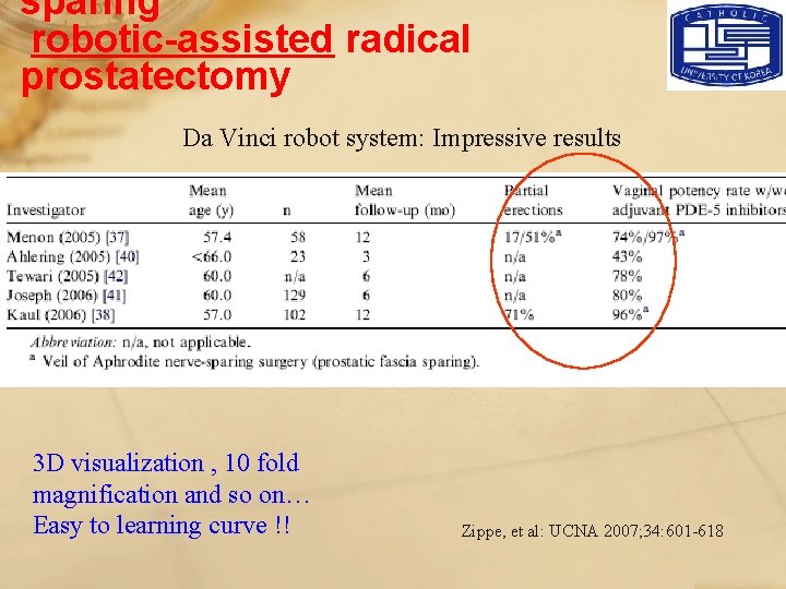 sparing robotic-assisted radical prostatectomy Da Vinci robot system: Impressive results 3 D visualization ,